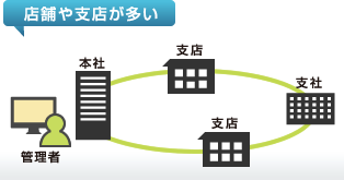 店舗や支店が多い場合