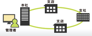 拠点が多い場合でも対応