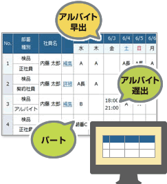 PCでシフト管理