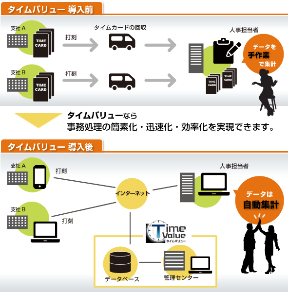 カンタン導入の理由