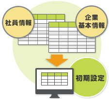 楽々サポート