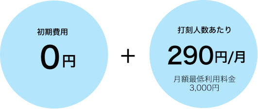 初期費用0円、打刻人数あたり1カ月290円